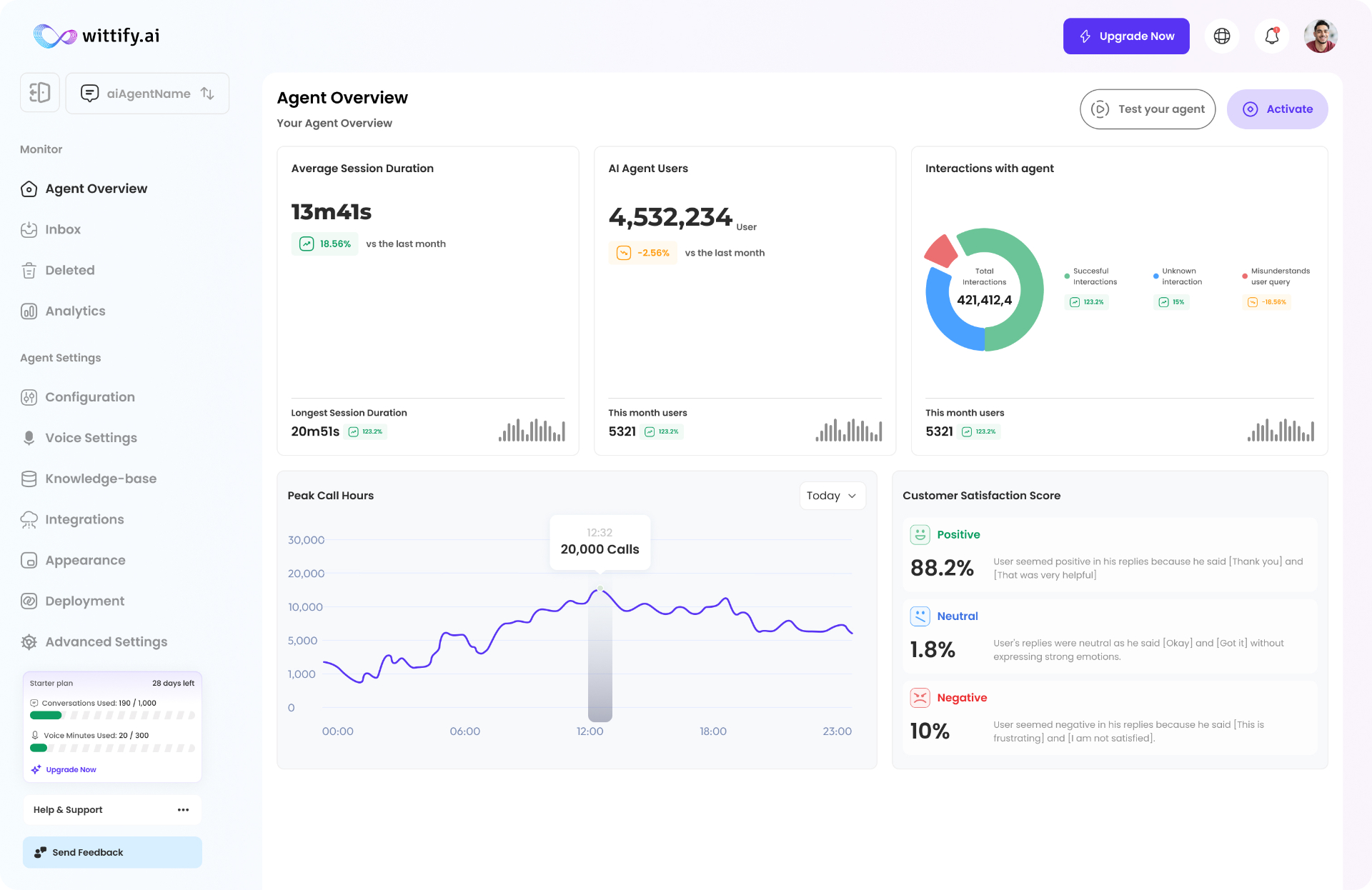 Agent Overview — Analytics — Wittify.ai — Build & Deploy AI Agents