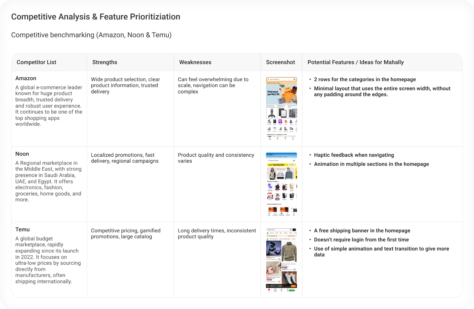 Competitive analysis and feature prioritisation — Amazon, Noon and Temu mapped to potential features for Mahally.