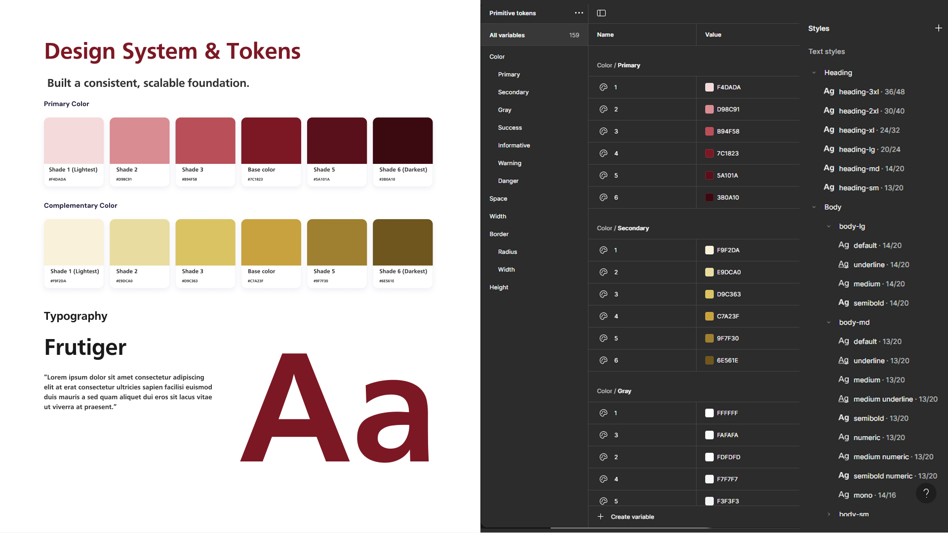 Primary red and complementary gold ramps, Frutiger typography and 159 primitive tokens in the Figma library.