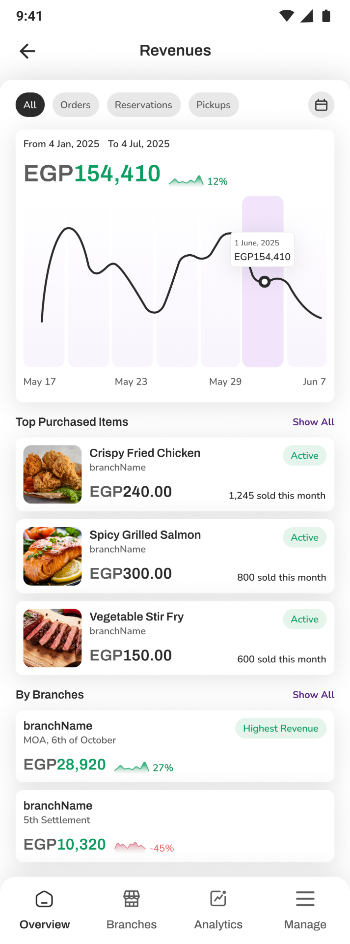 Revenues
