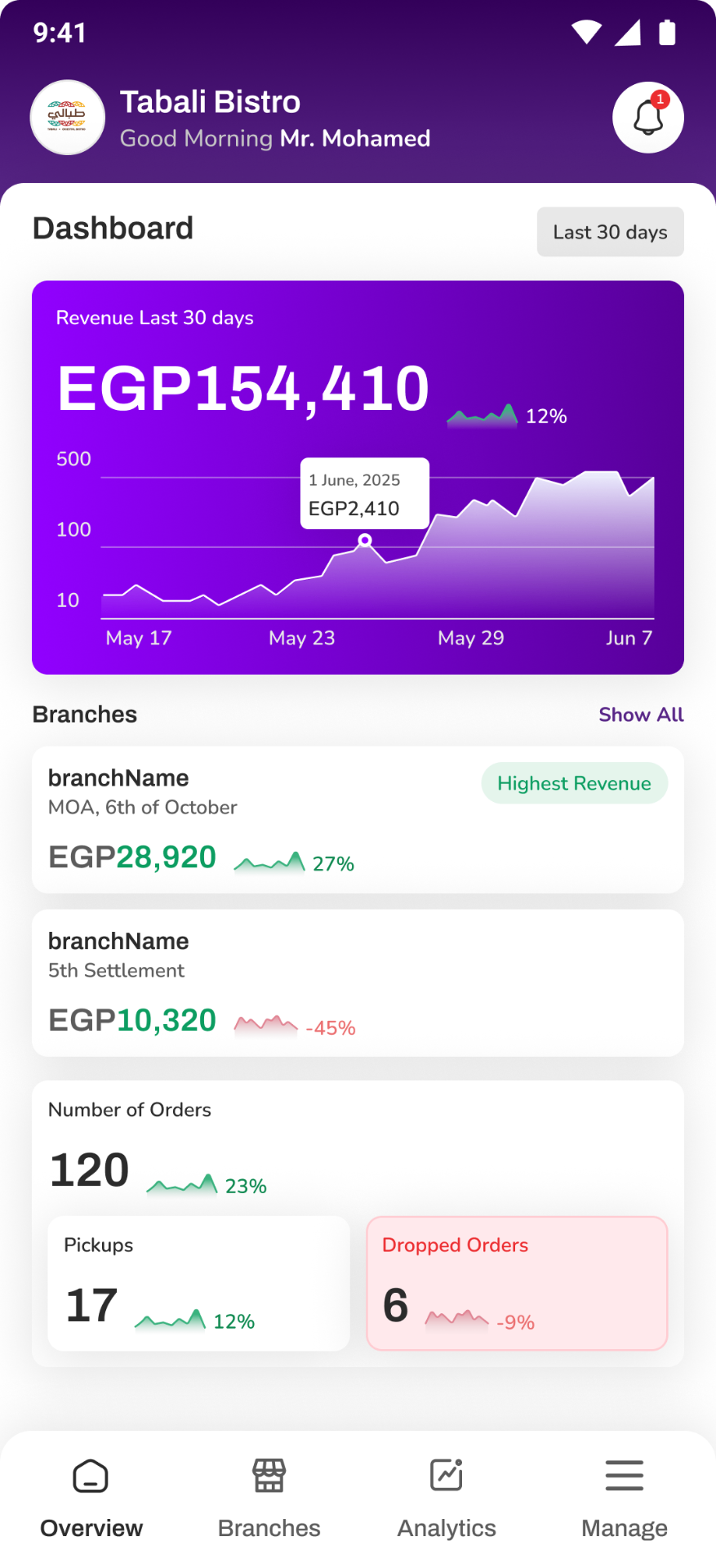 Overview · Daily pulse