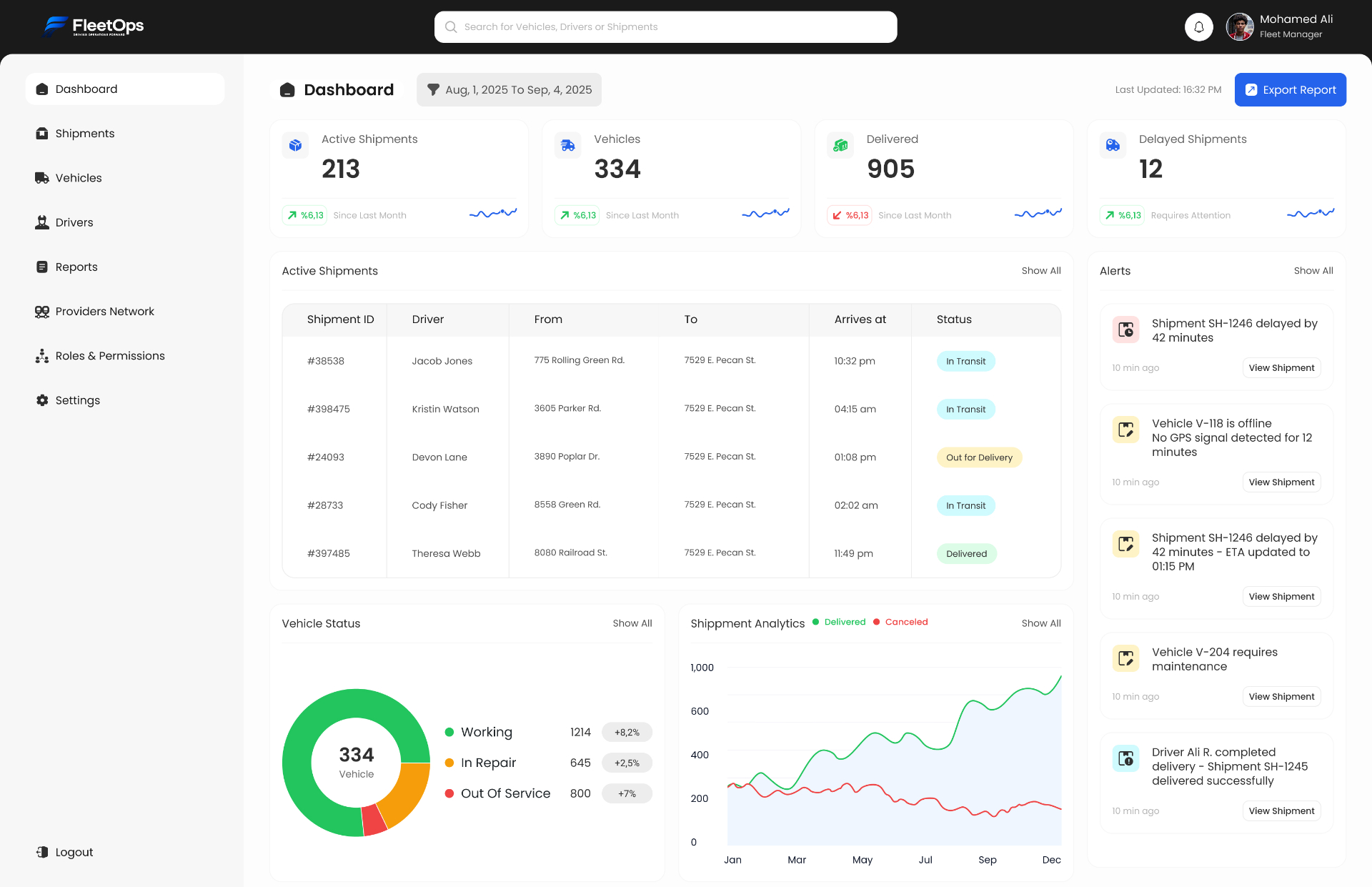Desktop dashboard — the full operations canvas — FleetOps — Fleet Management Dashboard