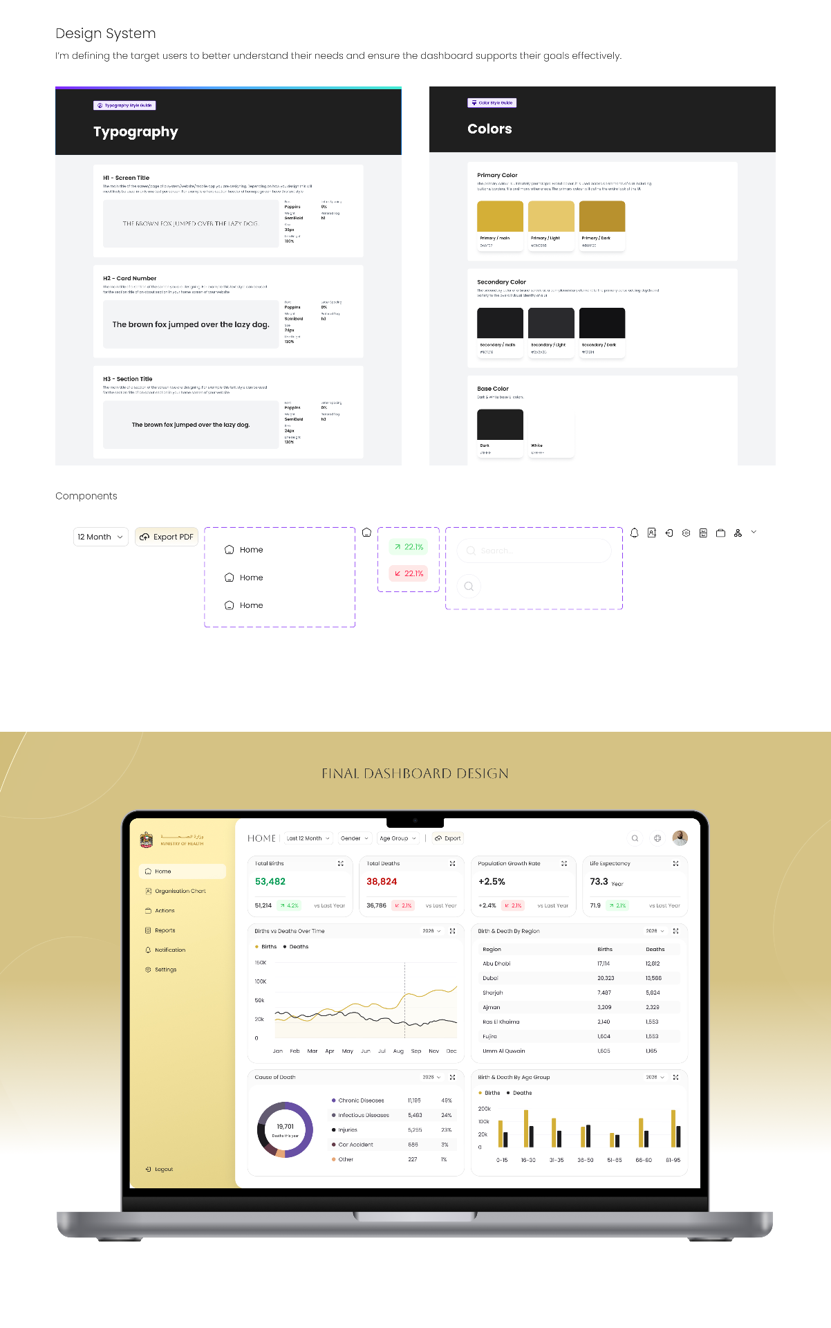 Typography, colour tokens, components — and the final dashboard applied.