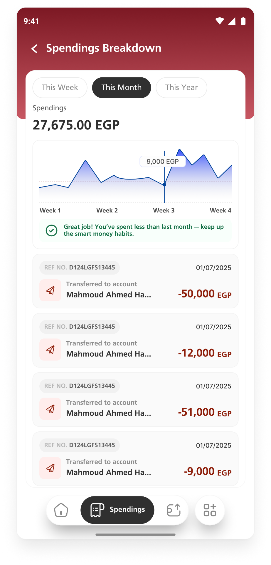 Spending Breakdown