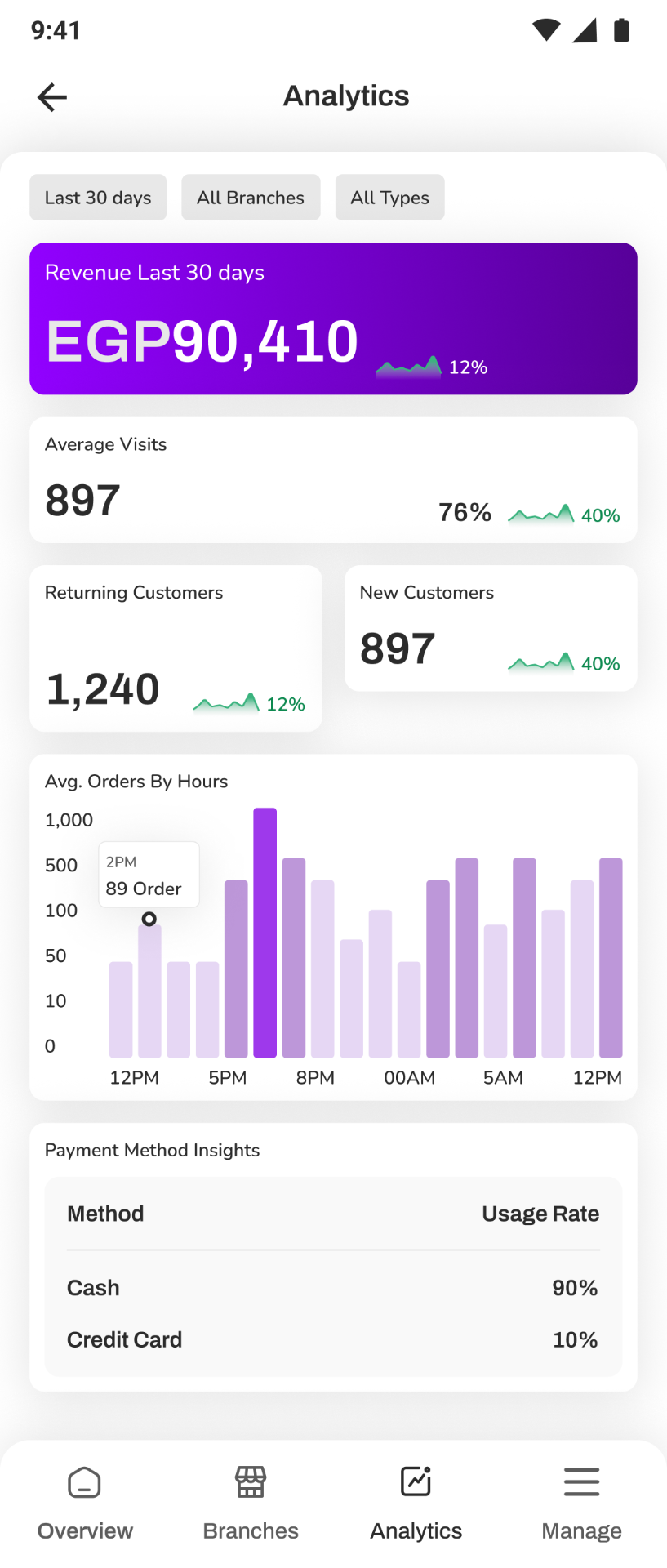 Analytics · Trends