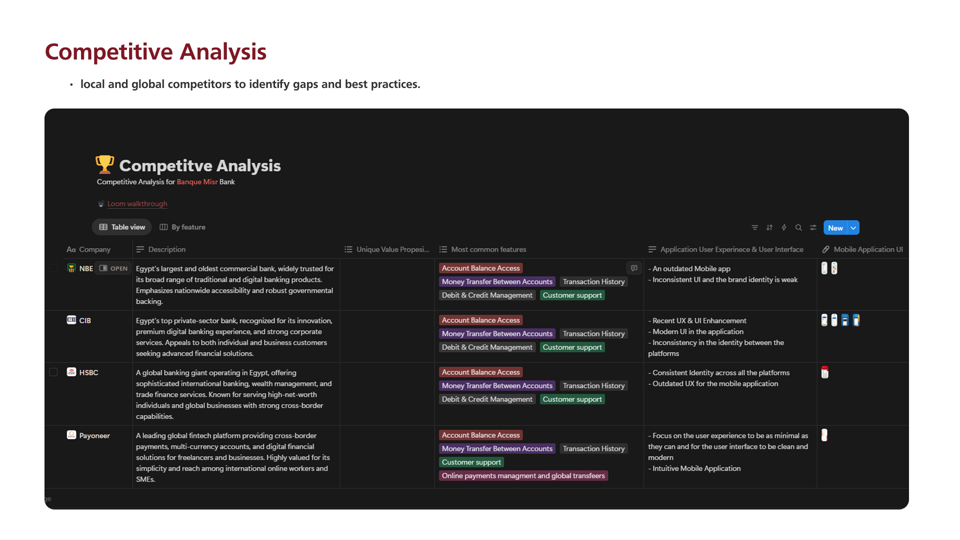 Competitive Analysis for Banque Misr Bank — companies, descriptions, common features and UX/UI notes.