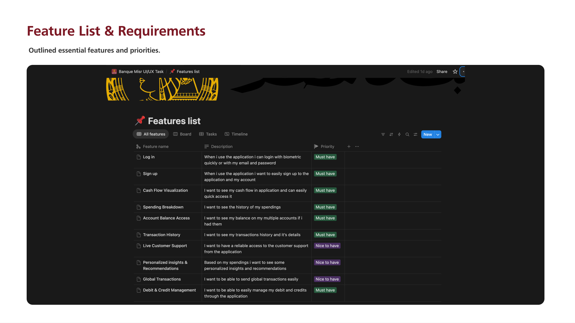 Features list with descriptions and priority tags — the source of truth for the release scope.