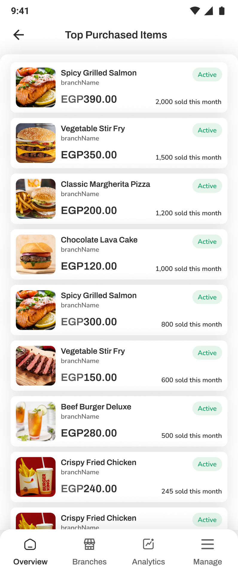 Top purchased items