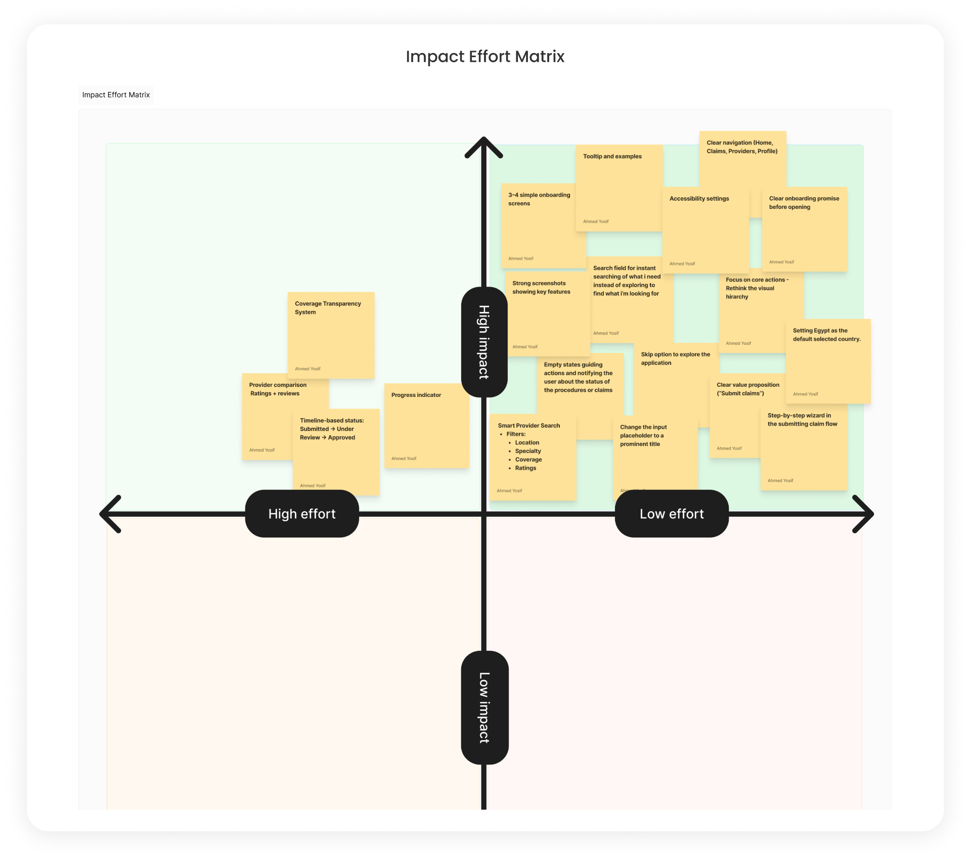 Impact / effort matrix — high-impact, low-effort moves became the v1 shipping list.